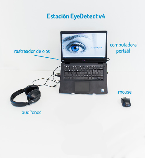  Partes de la estación EyeDetect